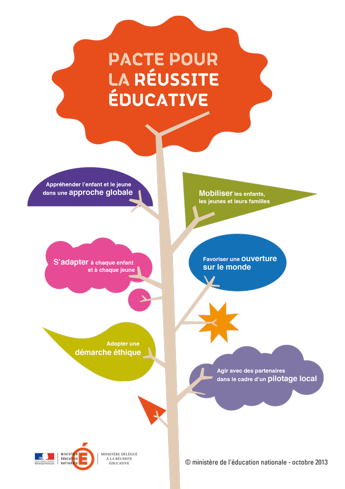 Réussite Educative - affiche